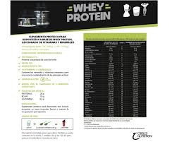 WP WHEY PROTEIN CHOCOLATE 2LB - CIBELES