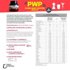 PWP WHEY PRO FRUTILLA 2LB - CIBELES